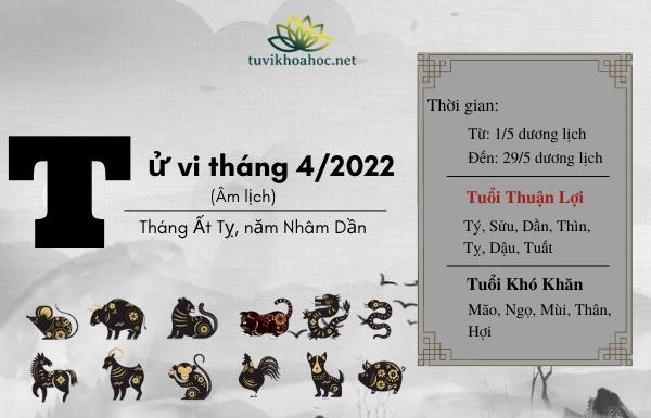 Xem tử vi tháng 4/2022 của 12 con giáp có Thuận Lợi - Khó khăn gì?